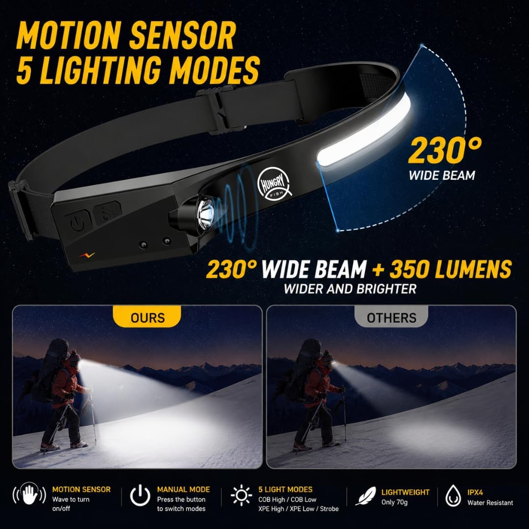 HungryFish Rechargeable LED Headlamp