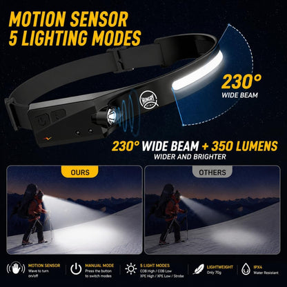 HungryFish Rechargeable LED Headlamp