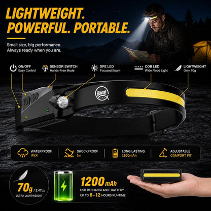 HungryFish Rechargeable LED Headlamp